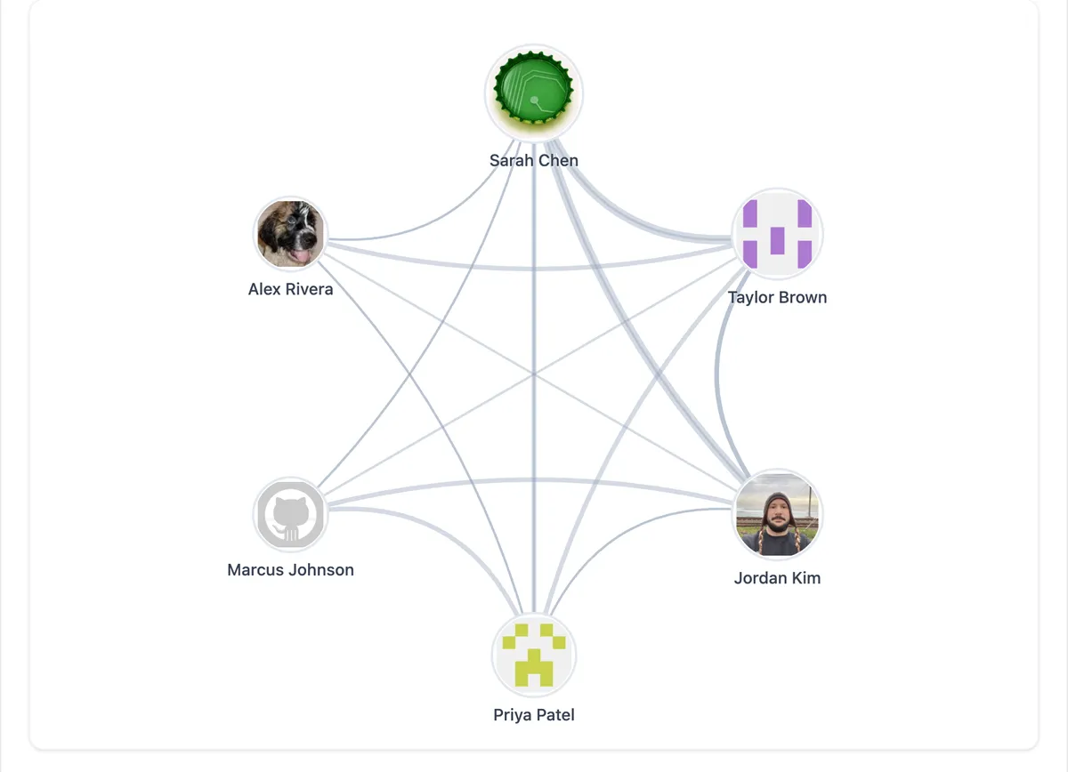 CodePulse review network graph