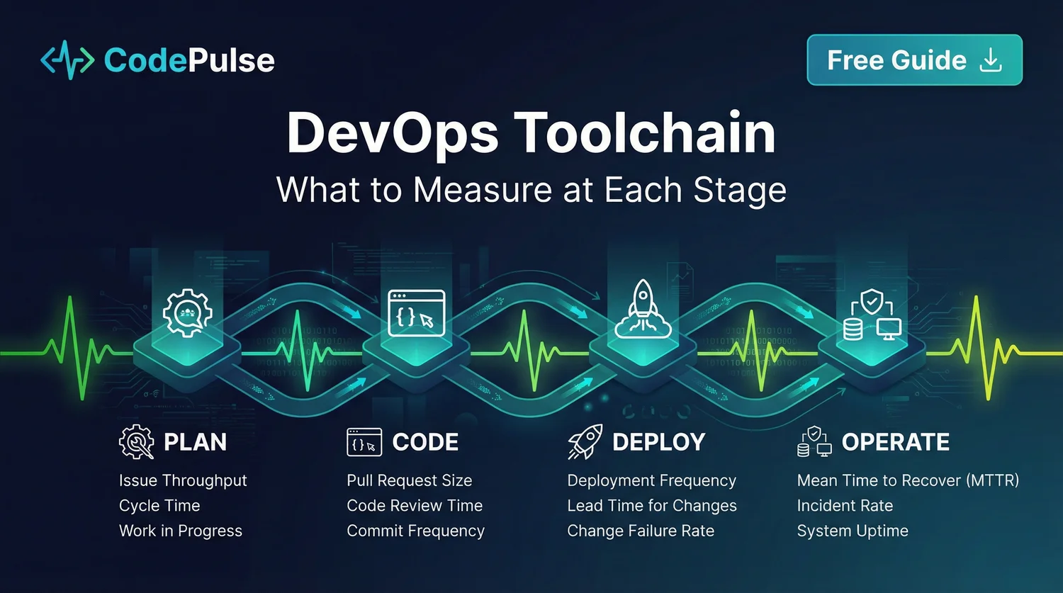 The Complete DevOps Toolchain: What to Measure at Each Stage - visual overview