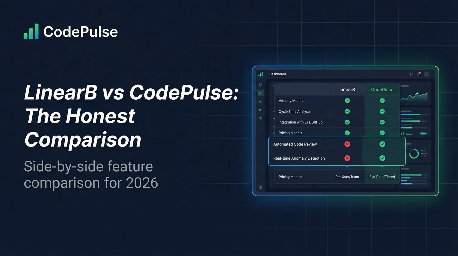 LinearB Is Great. Here's When It's the Wrong Choice (2026) - visual overview