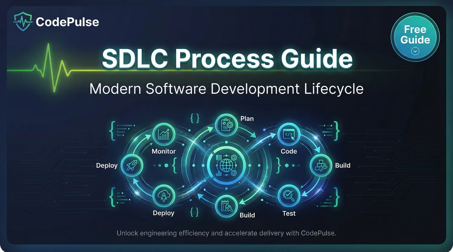 SDLC Process Guide: Phases, Methodologies, and How to Improve Yours - visual overview