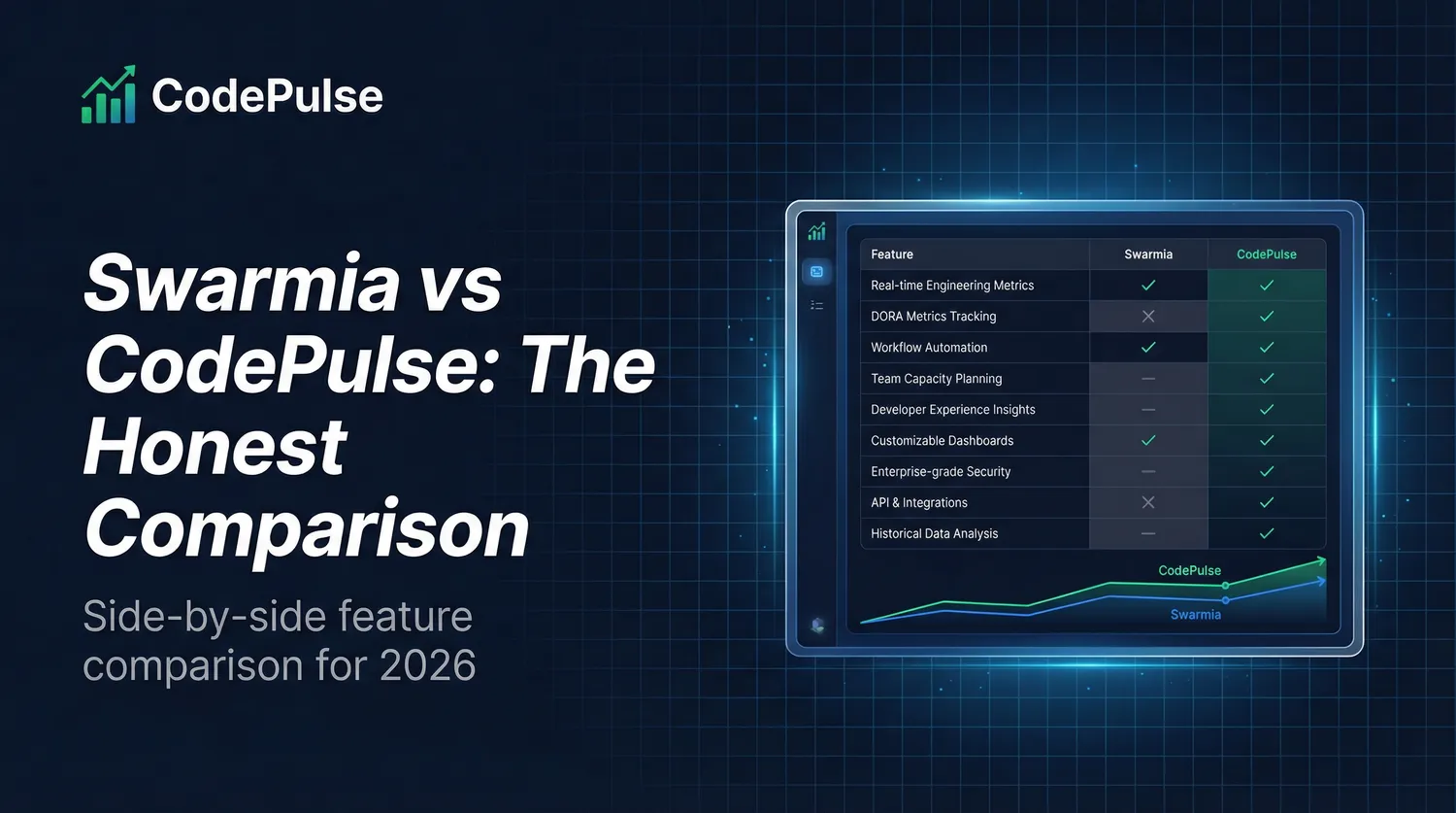 Swarmia vs CodePulse: Which One I'd Pick (And Why) (2026) - visual overview