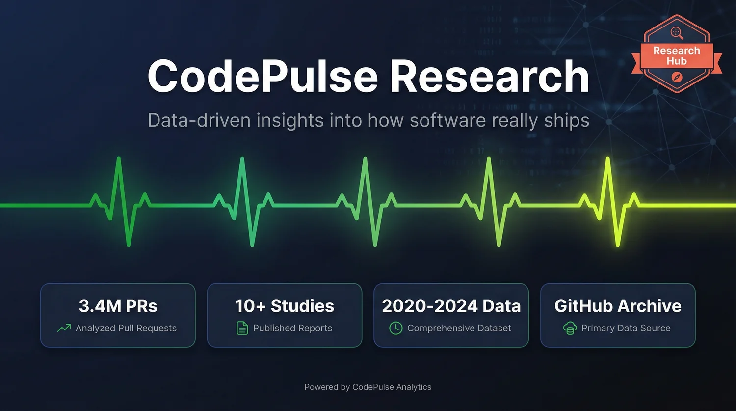 Research | CodePulse