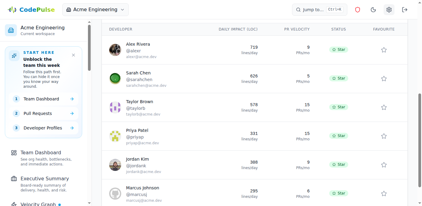 CodePulse developer comparison showing multi-dimensional contribution analysis