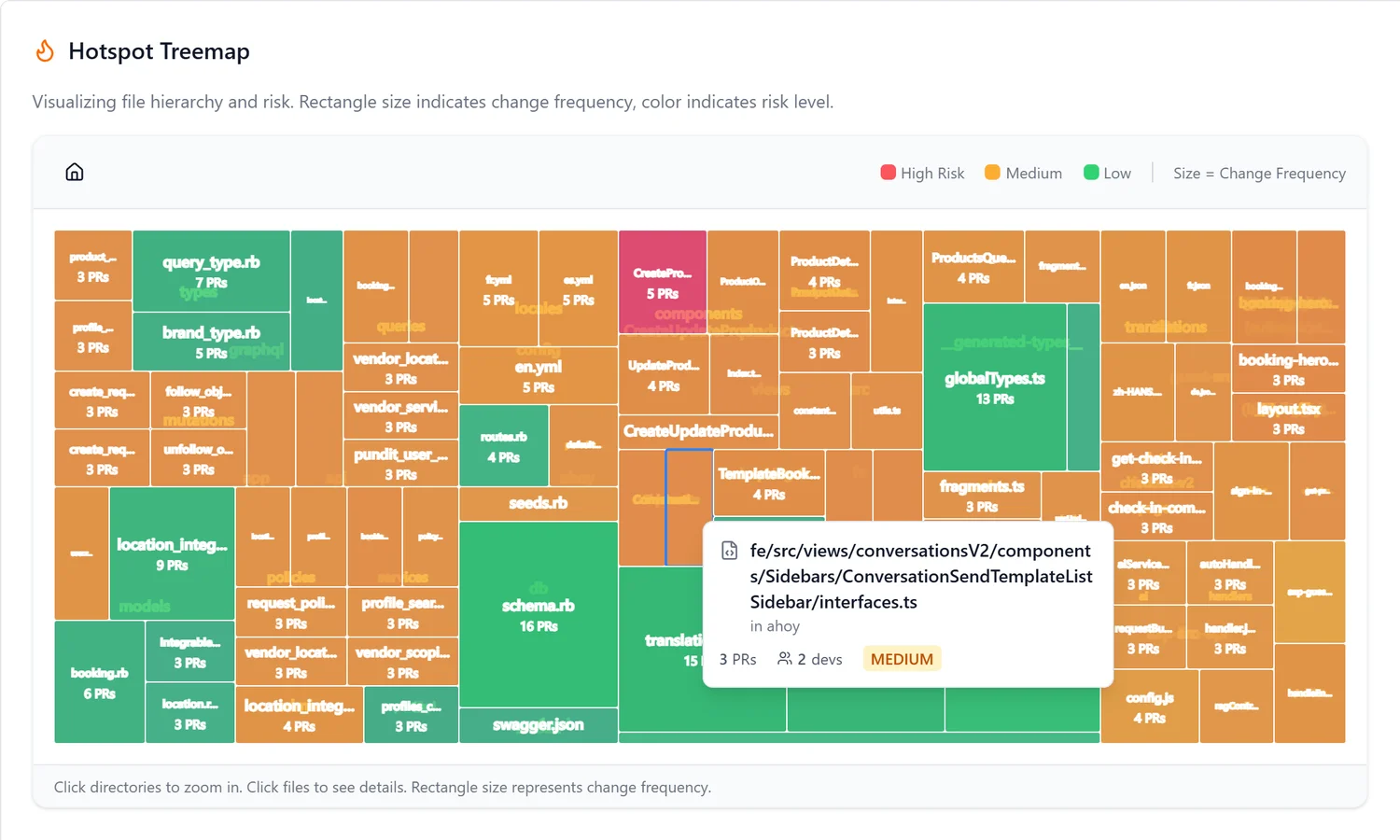File hotspots view showing high-risk code areas and knowledge silos
