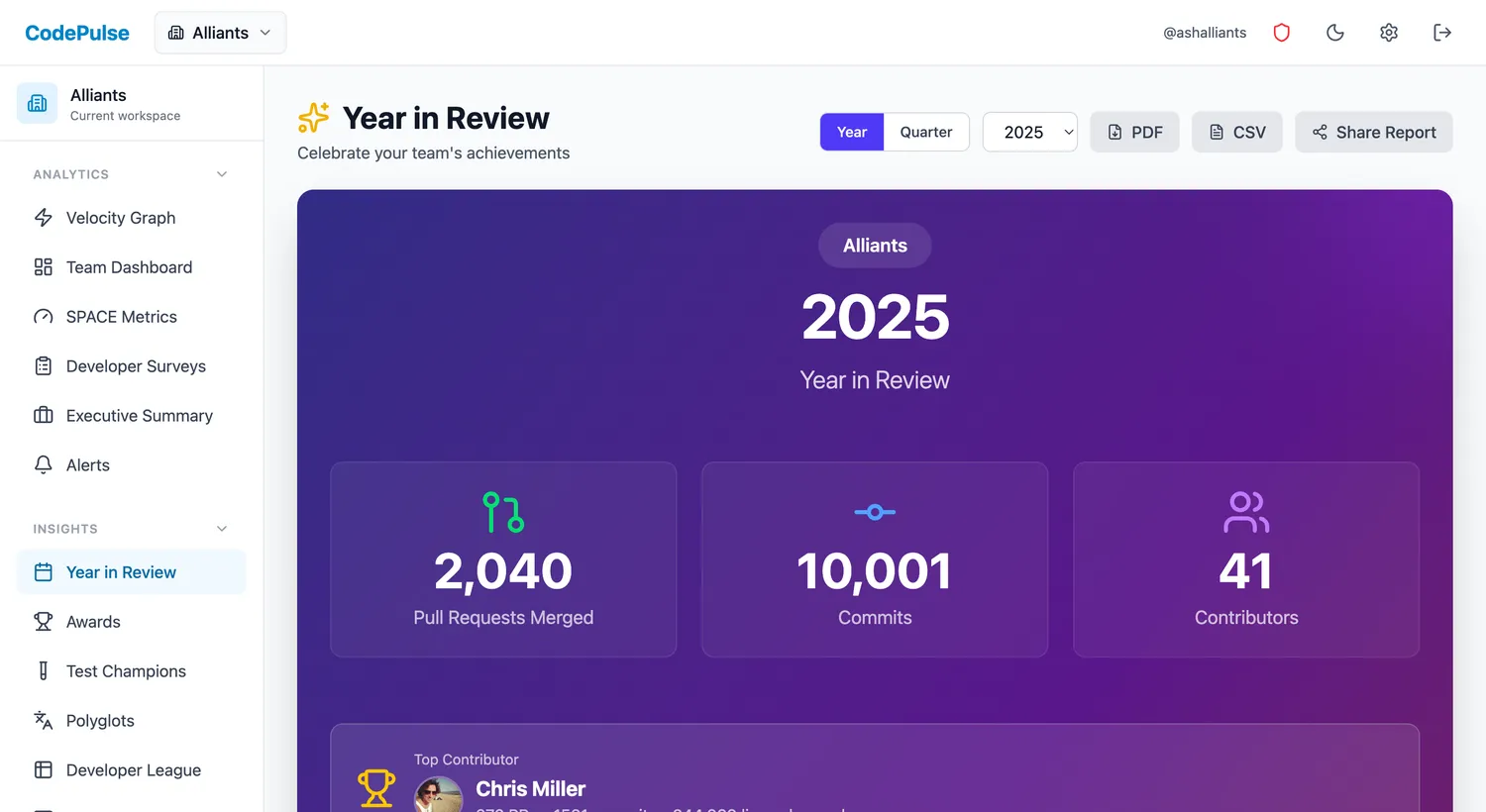 CodePulse Year in Review showing annual developer contributions, growth trends, and achievement highlights